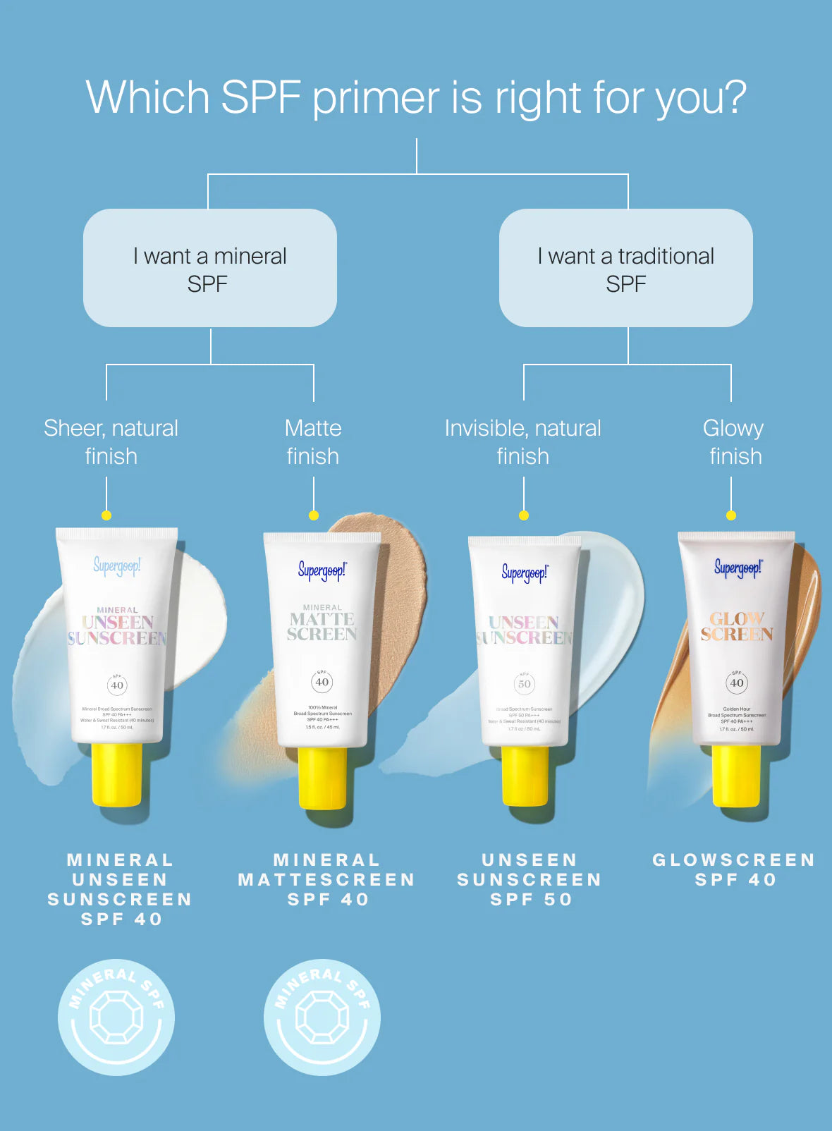 41613ad9279f796096aa56fe48566889.jpg SPF 40 | Mineral Mattescreen | 2 pack - Image 5