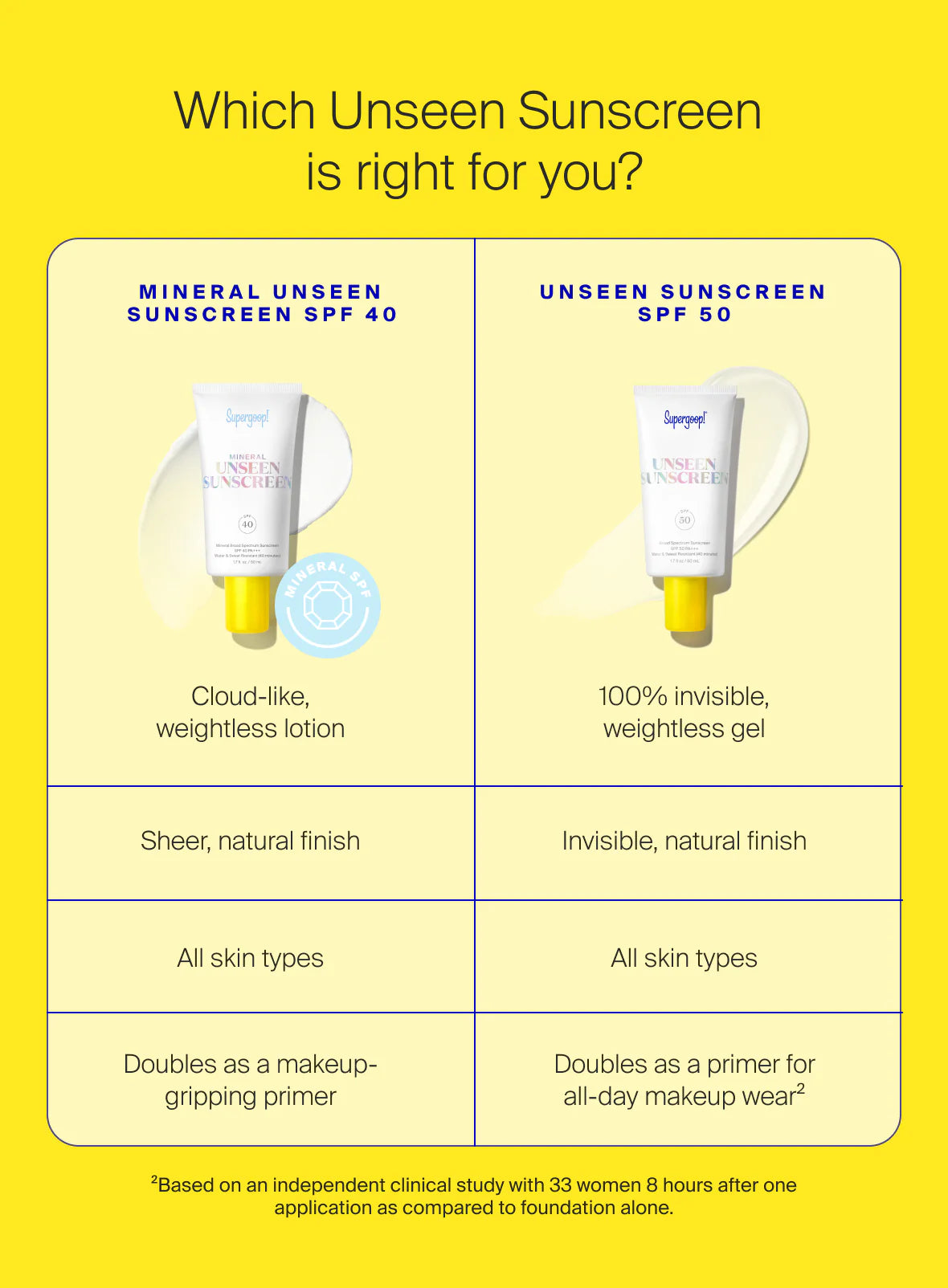c1e3826cbe7baf0ff93fe5ce89762a18_f503719d-80de-4a35-b061-aa3b86e68e79.jpg SPF 40 | Mineral Unseen Sunscreen - Image 9